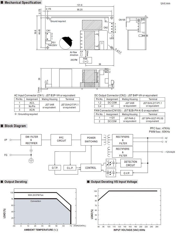 Meanwell EPP-100