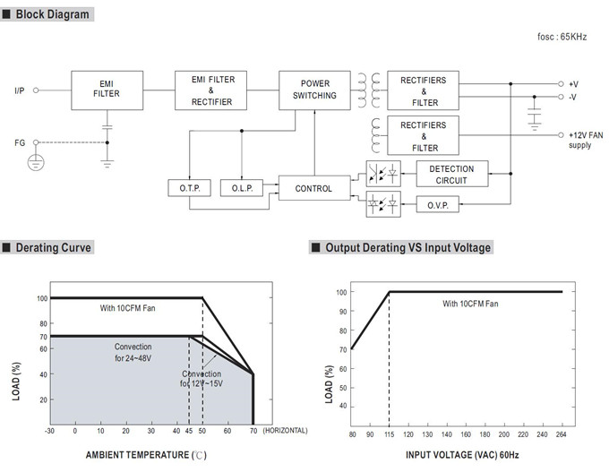 Meanwell EPP-200-27 Mechanical Diagram