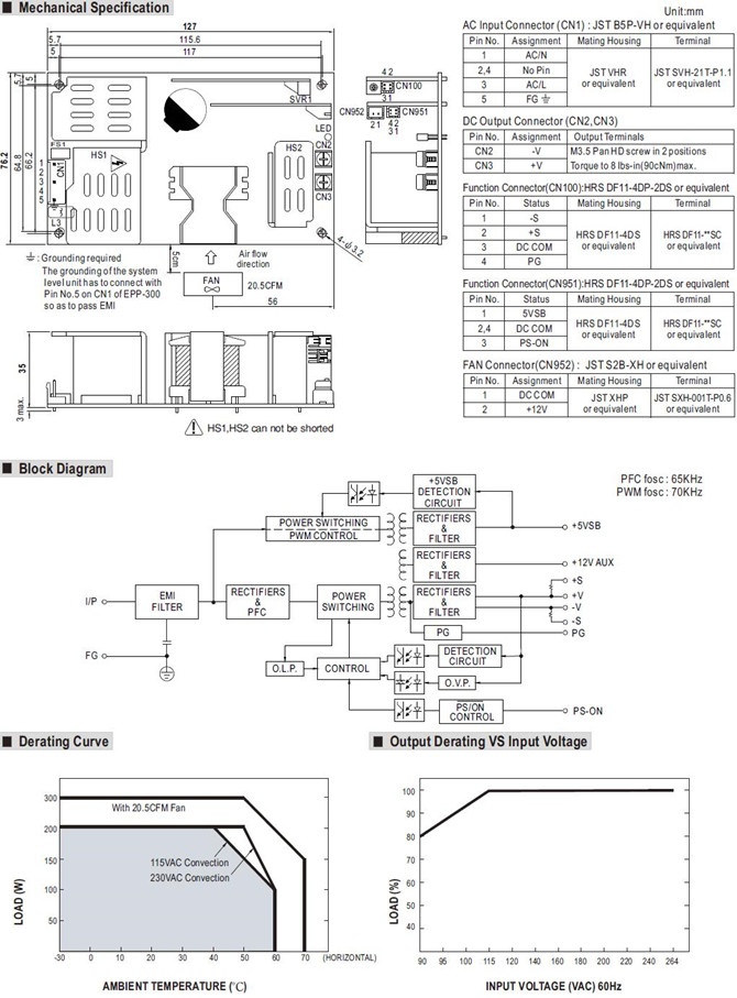 EPP-300