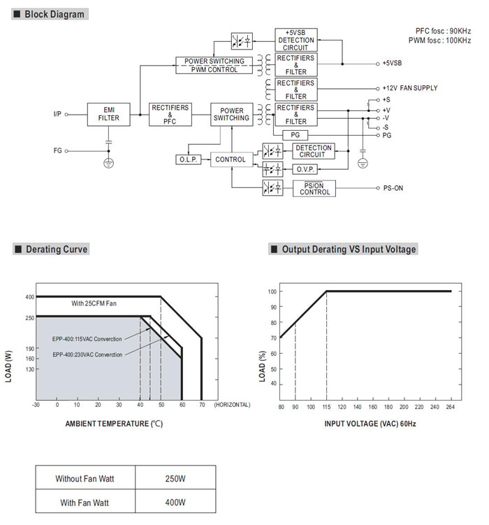 Meanwell EPP-400-24 Mechanical Diagram