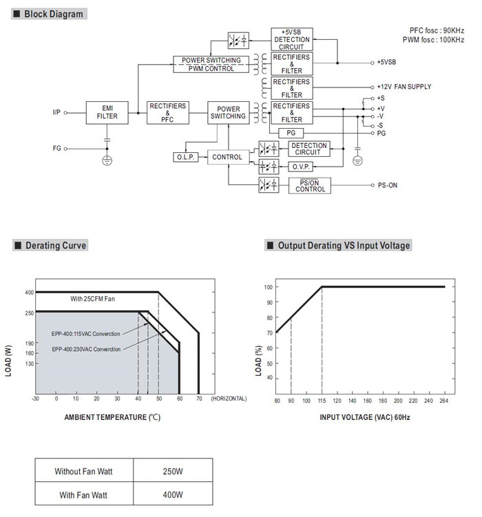 Meanwell EPP-400-12 Mechanical Diagram