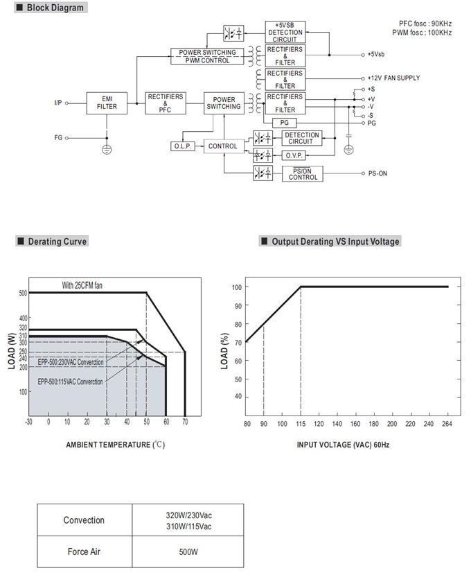 Meanwell EPP-500-48 Mechanical Diagram