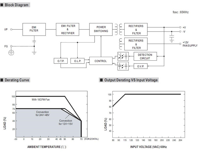 Meanwell EPS-120-15 Menchanical Diagram