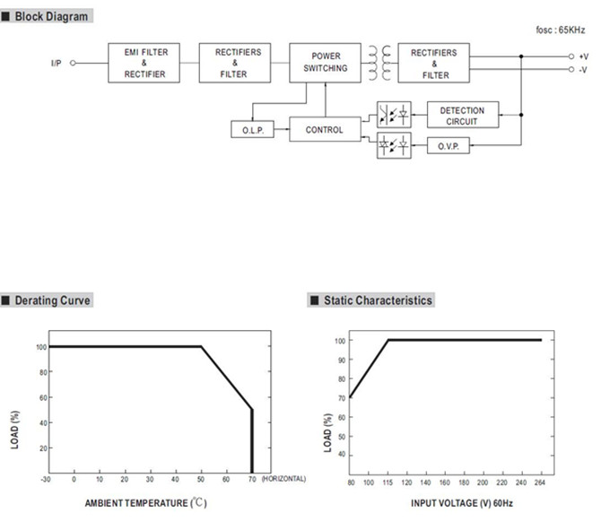 Meanwell EPS-45S-24 Mechanical Diagram