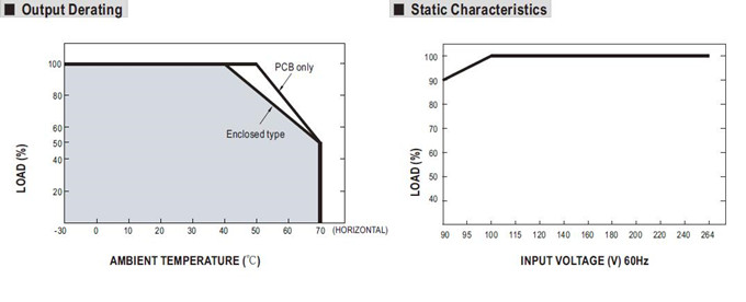 Meanwell EPS-45-24 Mechanical Diagram