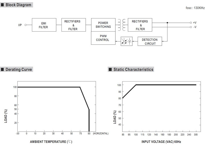 Meanwell IRM-02-3.3 Mechanical Diagram