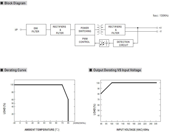 Meanwell IRM-03-9 Mechanical Diagram