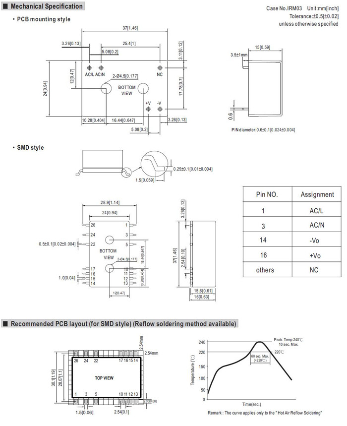 Meanwell IRM-03 Series Mechanical Diagram