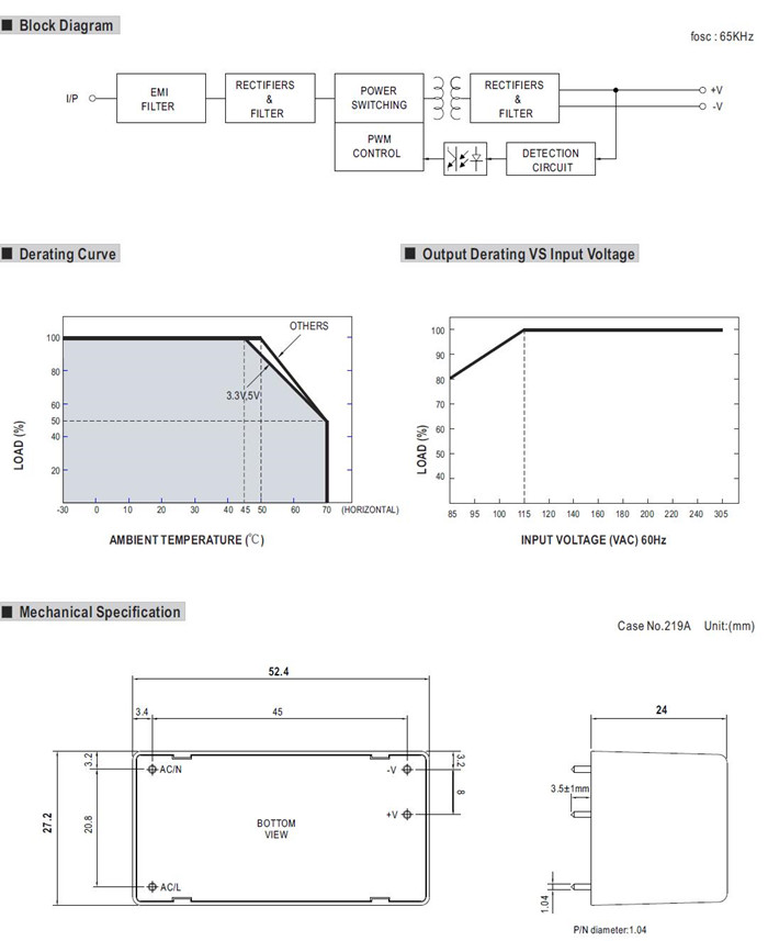 Meanwell IRM-20 Series Applications