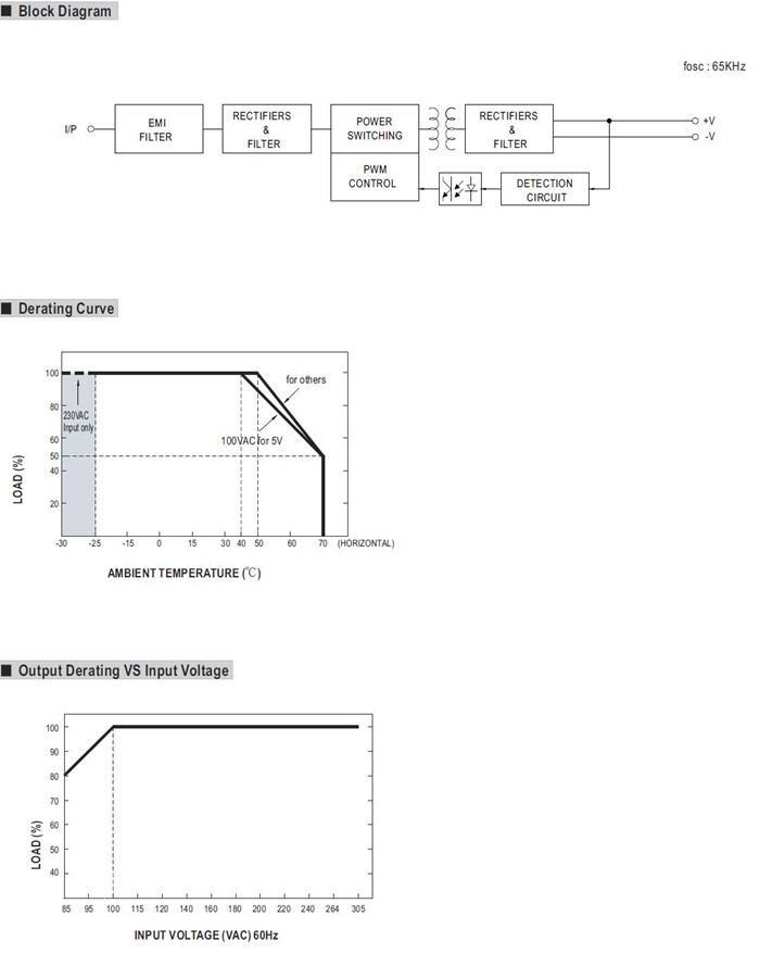 Meanwell IRM-60-48 Mechanical Diagram