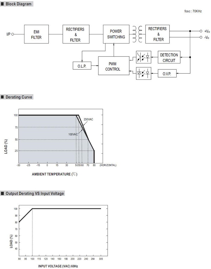 Meanwell IRM-90 Series Mechanical Diagram