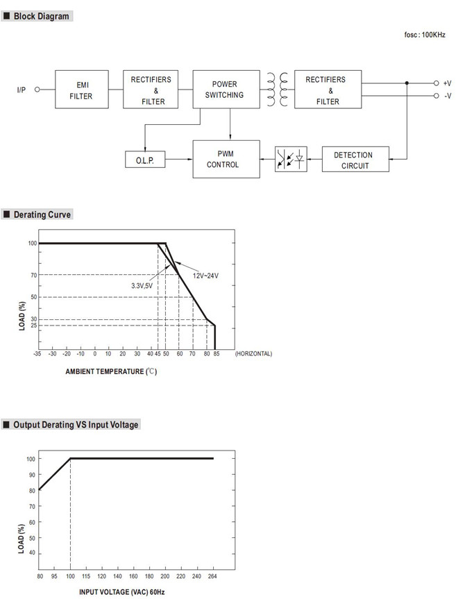 Meanwell MFM-20 -15 Mechanical Diagram