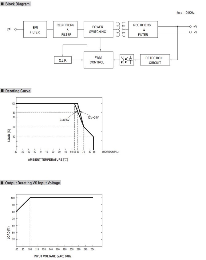 Meanwell MPM-15-12 Mechanical Diagram