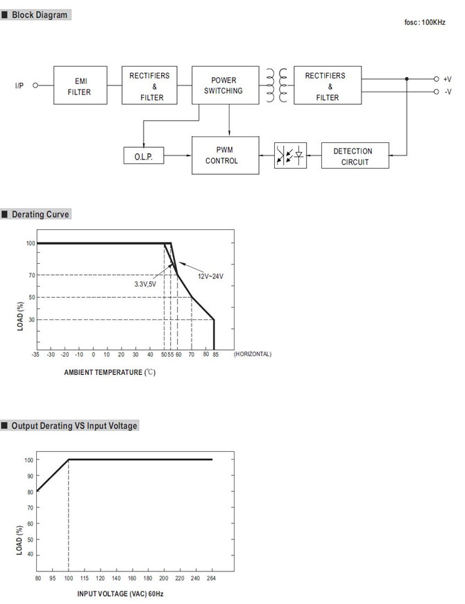 Meanwell MPM-20 Series Mechanical Diagram