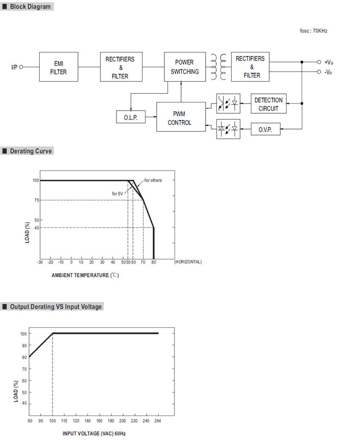 Meanwell MPM-45-24 Mechanical Diagram