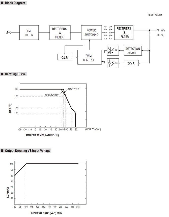 Meanwell MPM-65-12 Mechanical Diagram