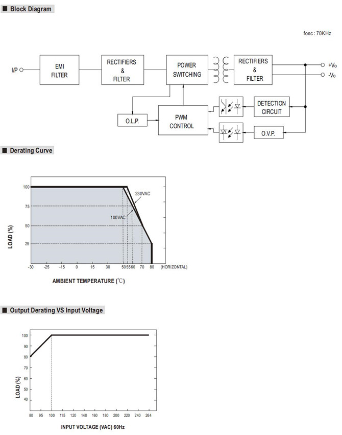 Meanwell MPM-90 Series Mechanical Diagram