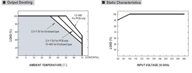 Meanwell EPS-65-24 Mechanical Diagram