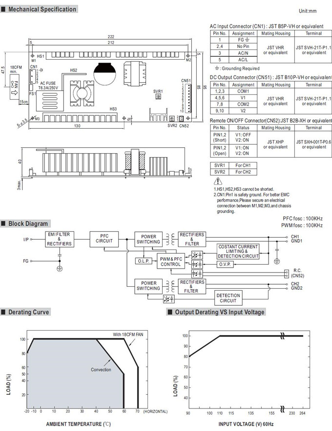 Meanwell PID-250C Mechanical Diagram