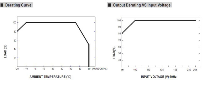 Meanwell RPD-65 Series Mechanical Diagram