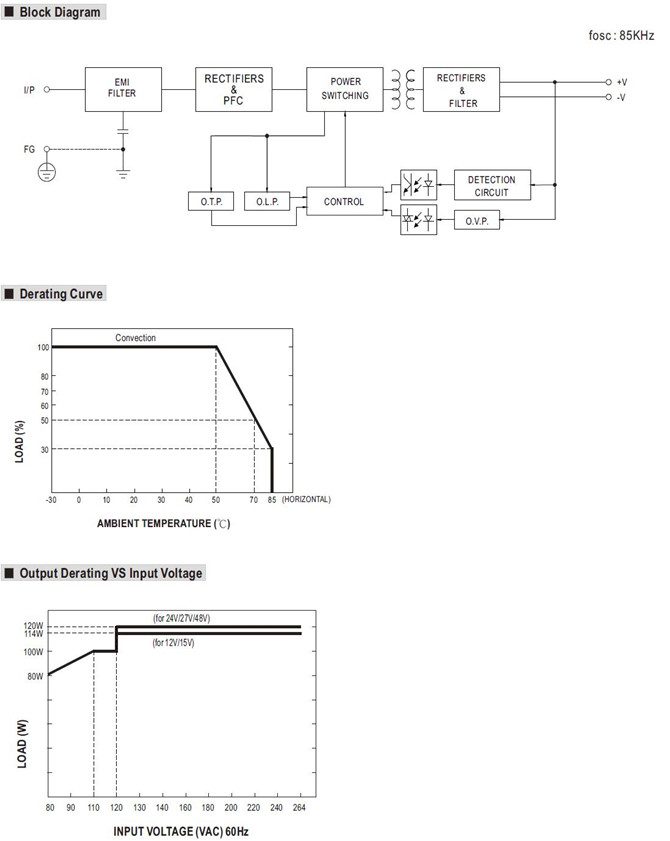 Meanwell RPS-120S Series Mechanical Diagram