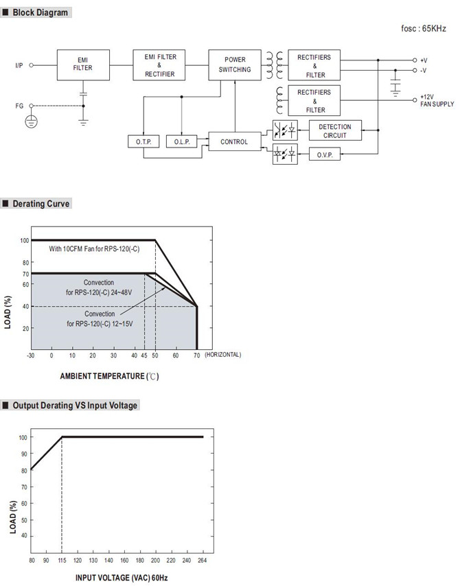 Meanwell RPS-120-12 Mechanical Diagram
