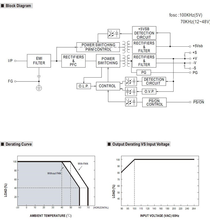 Meanwell RPS-160-12 Mechanical Diagram