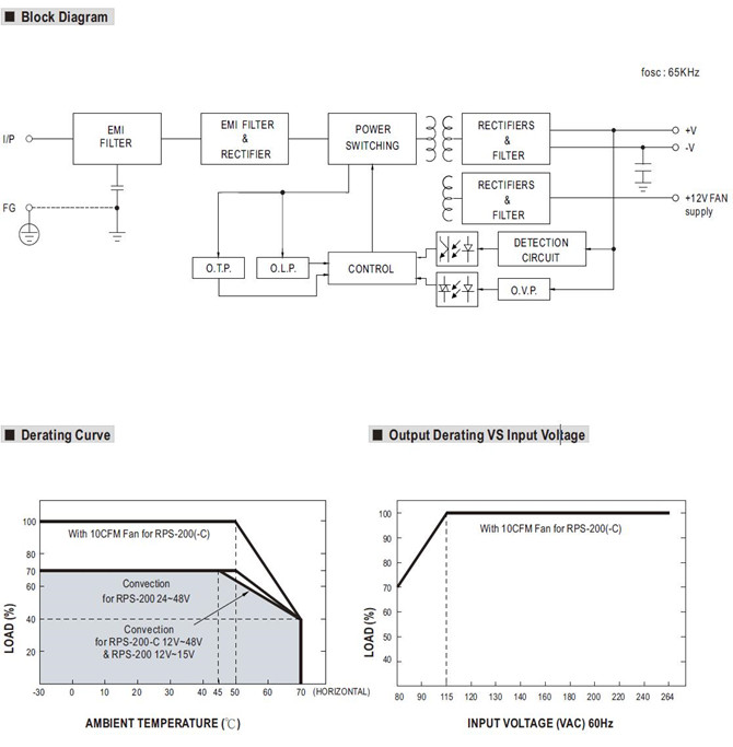 Meanwell RPS-200 Series Mechanical Diagram