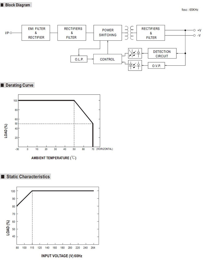 Meanwell RPS-30-7.5 Mechanical Diagram