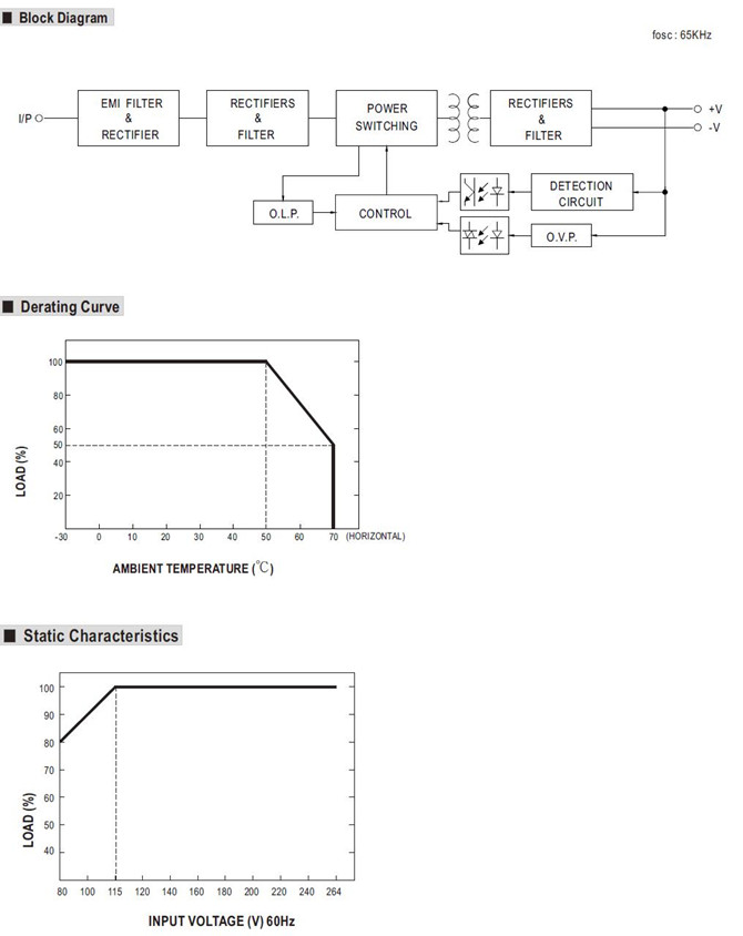 Meanwell RPS-30-24 Mechanical Diagram