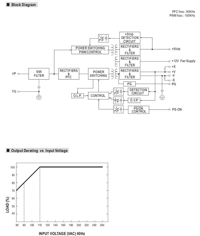 Meanwell RPS-400-24 Mechanical Diagram