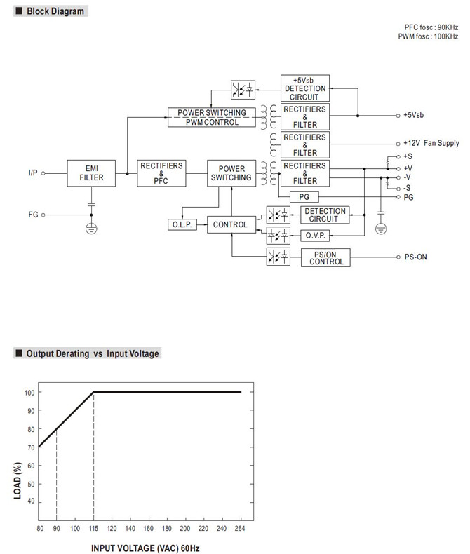 Meanwell RPS-400-27 Mechanical Diagram