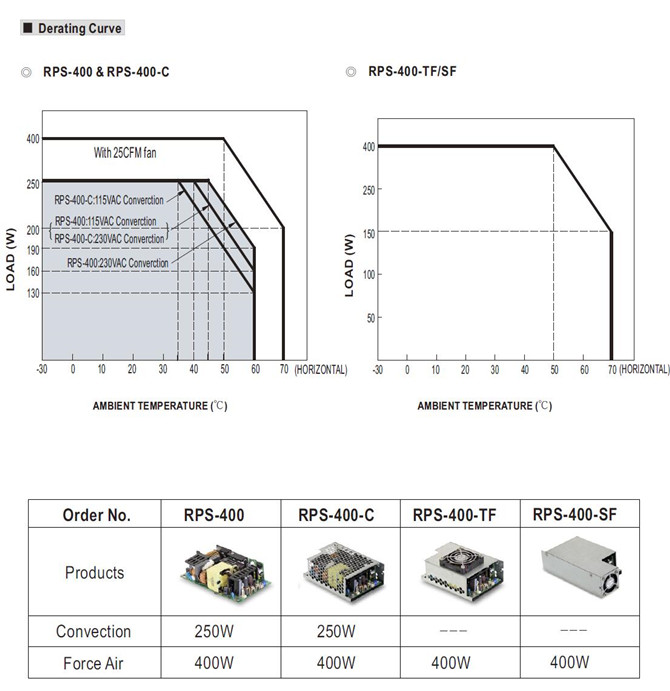 Meanwell RPS-400-27 Mechanical Diagram