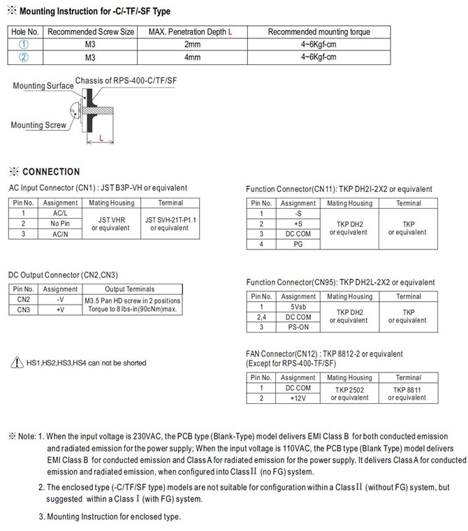 Meanwell RPS-400