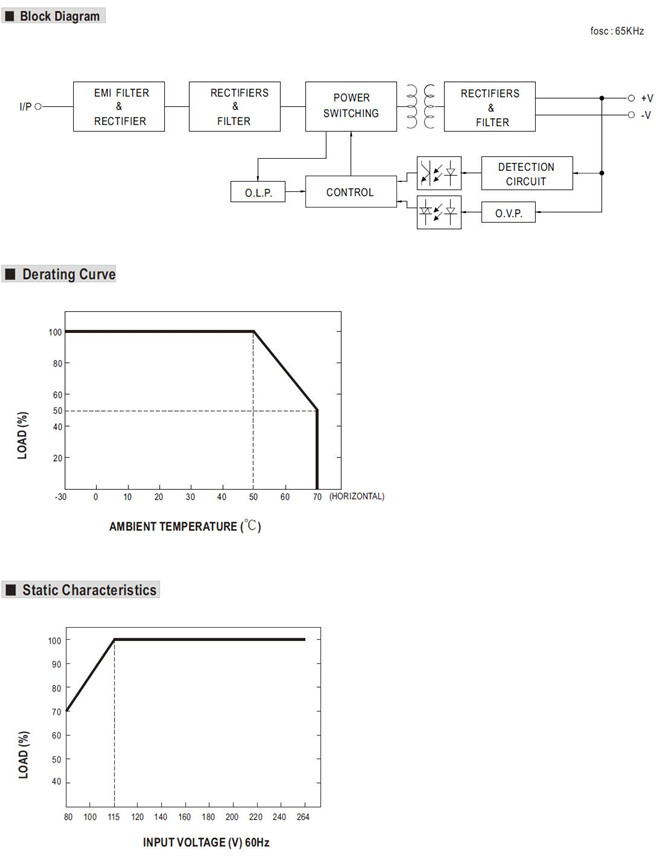 Meanwell RPS-45-48 Mechanical Diagram