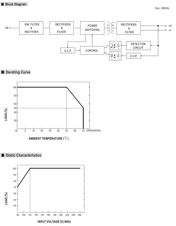 Meanwell RPS-45 Series Applications