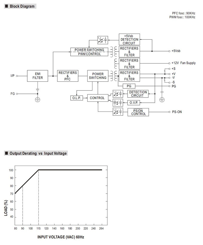 Meanwell RPS-500 Series Mechanical Diagram