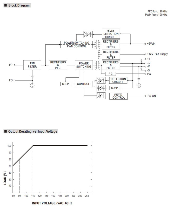 Meanwell RPS-500-24 Mechanical Diagram