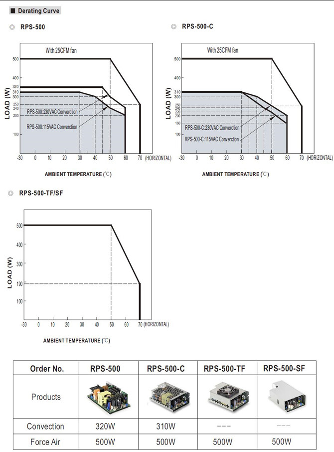 Meanwell RPS-500 Series Mechanical Diagram