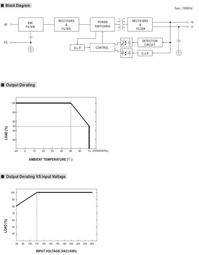 Meanwell RPS-60-24 Mechanical Diagram