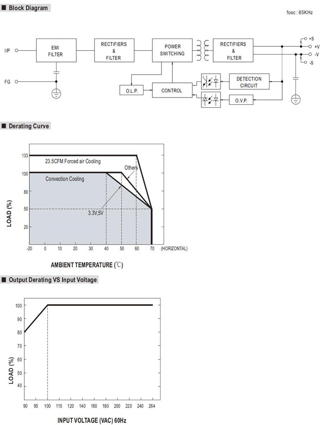 Meanwell RPS-75-36 Mechanical Diagram
