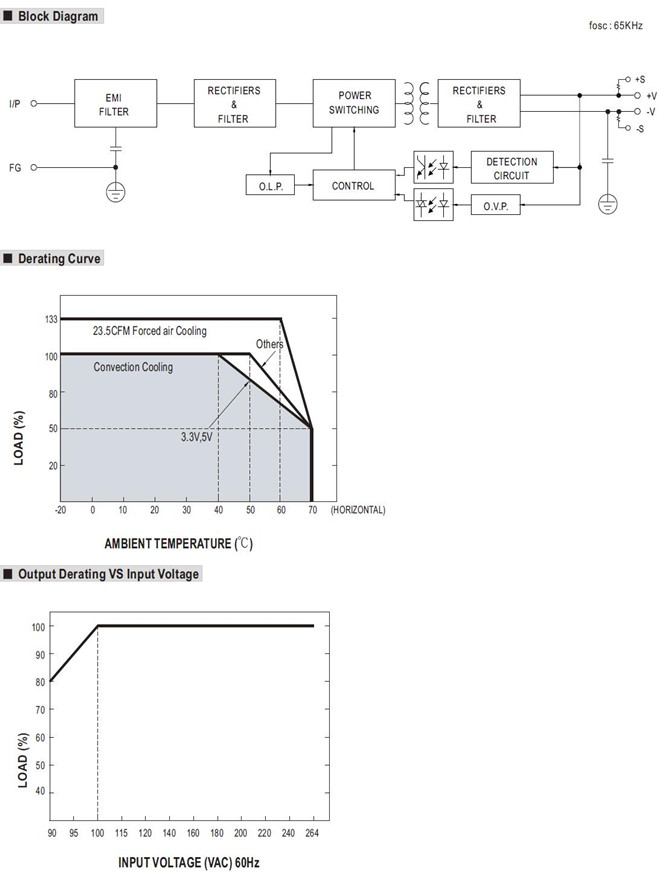 Meanwell RPS-75 Series Applications