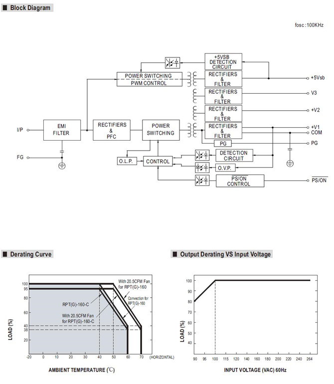 Meanwell RPT (G)-160C Mechanical Diagram