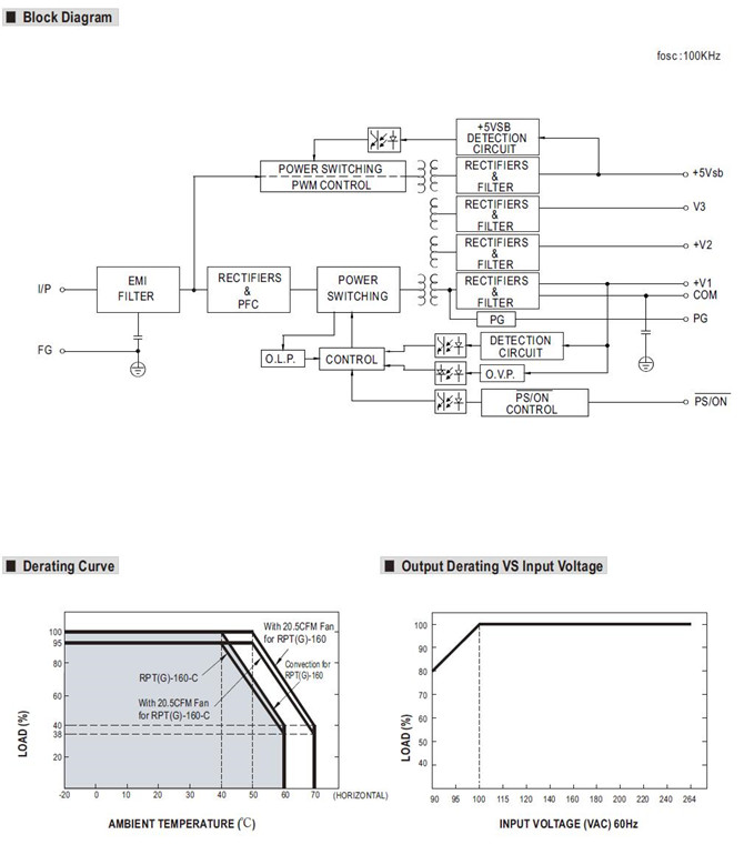 Meanwell RPT-160 Series Mechanical Diagram