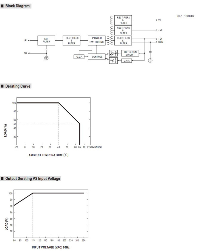 Meanwell RPT-60B Mechanical Diagram