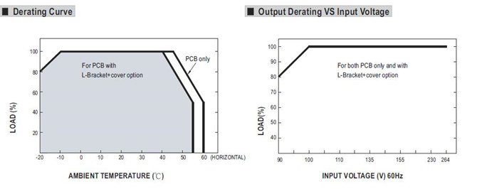 Meanwell RPT-65F Mechanical Diagram