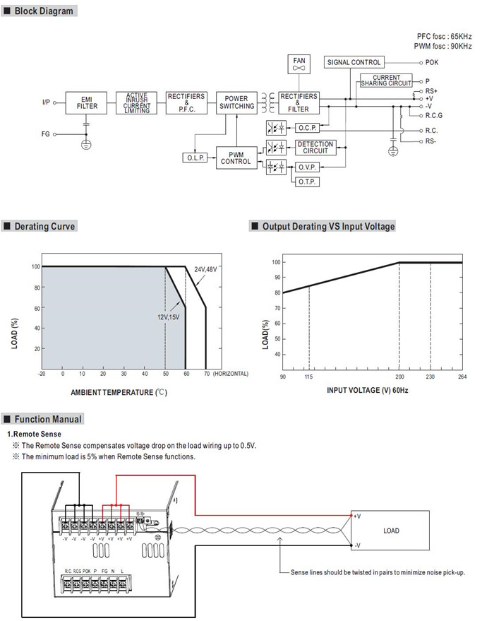 Meanwell PSPA-1000 Series Mechanical Diagram