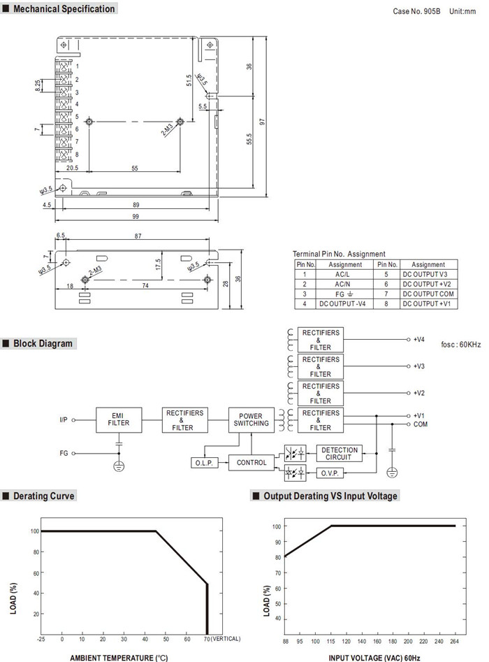 Meanwell RQ-50 Series Mechanical Diagram