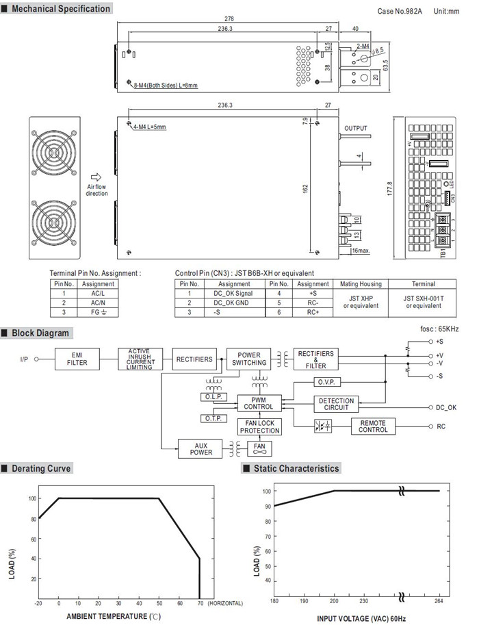 Meanwell SE-1500 Mechanical Specifications