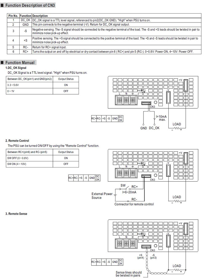 Meanwell SE-1500 Mechanical Specifications